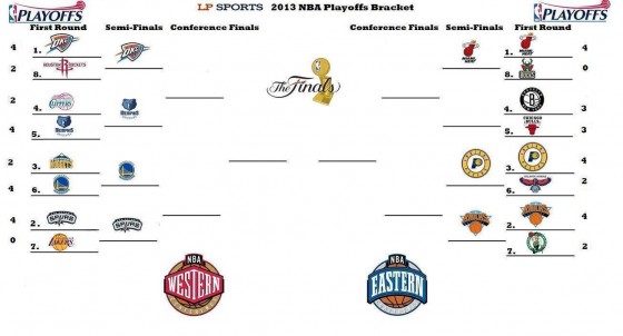nba standings 2013 playoff picture