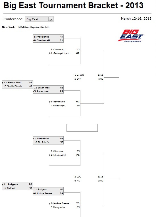 Big East Basketball 2013 Conference Tournament Bracket